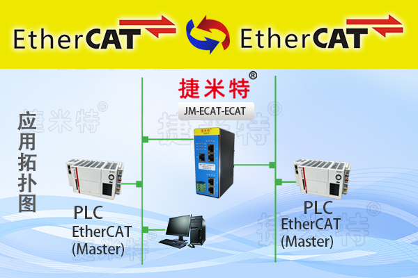 EtherCATЭתؽ(ͼ1)