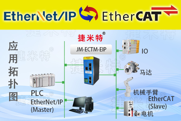 EtherCAT总线协议转换网关介绍(图5) EtherCAT总线协议转换网关介绍(图5)