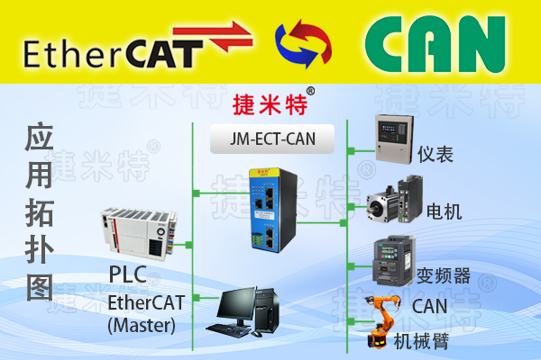 EtherCAT总线协议转换网关介绍(图14) EtherCAT总线协议转换网关介绍(图14)