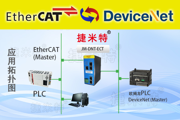 EtherCAT总线协议转换网关介绍(图12) EtherCAT总线协议转换网关介绍(图12)