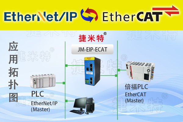 EtherCAT总线协议转换网关介绍(图16) EtherCAT总线协议转换网关介绍(图16)