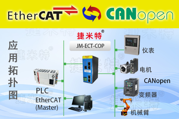 EtherCAT总线协议转换网关介绍(图15) EtherCAT总线协议转换网关介绍(图15)