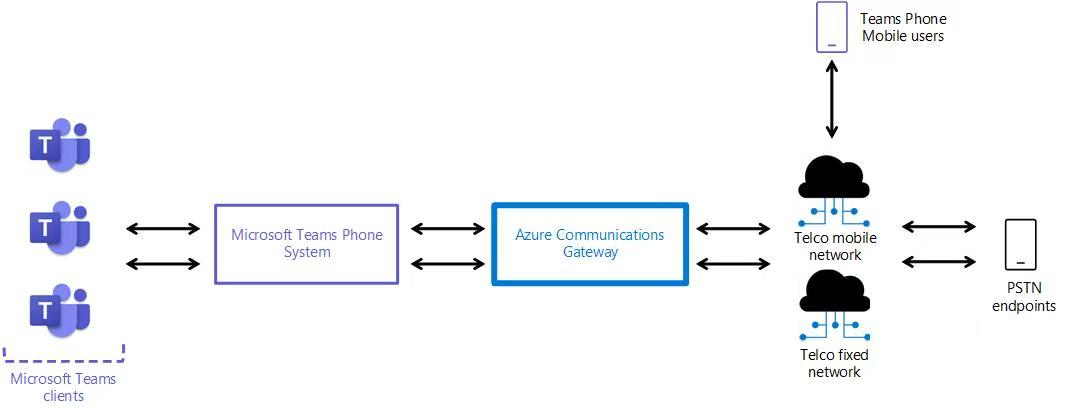 网关模块实现设备互通互联(图1) 网关模块实现设备互通互联(图1)