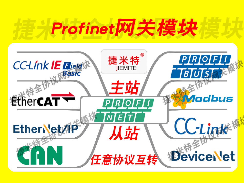 网关模块实现设备互通互联(图4) 网关模块实现设备互通互联(图4)