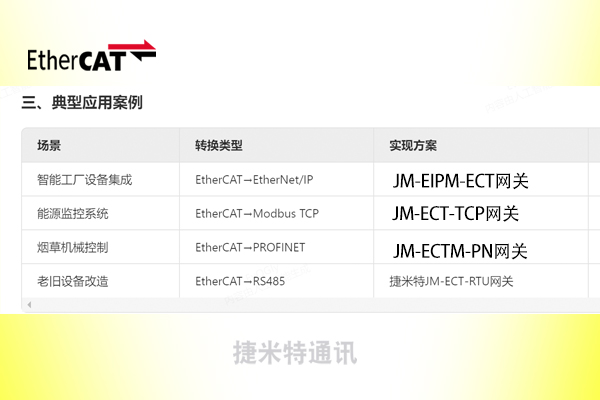 EtherCAT通讯协议及网关模块赋能人形机器人的智能变革(图3) EtherCAT通讯协议及网关模块赋能人形机器人的智能变革(图3)