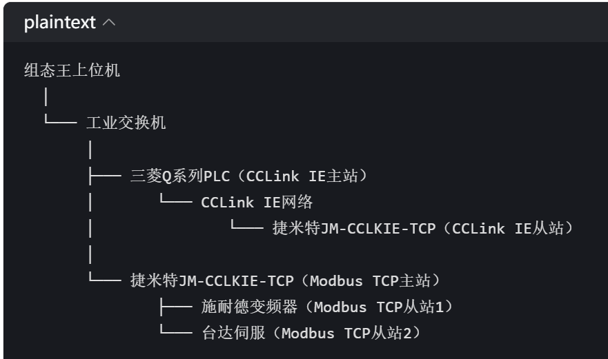 CCLinkIE转ModbusTCP解决组态王上位机和三菱PLC通讯问题(Modbus通讯) (图4) CCLinkIE转ModbusTCP解决组态王上位机和三菱PLC通讯问题(Modbus通讯) (图4)