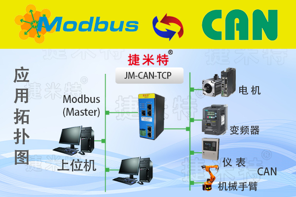 Modbus通讯协议、Modbus协议转换网关ModbusTCP/ModbusRTU(图4) Modbus通讯协议、Modbus协议转换网关ModbusTCP/ModbusRTU(图4)