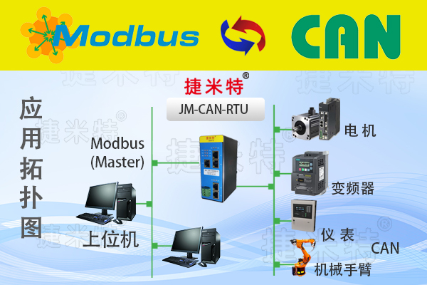 Modbus通讯协议、Modbus协议转换网关ModbusTCP/ModbusRTU(图8) Modbus通讯协议、Modbus协议转换网关ModbusTCP/ModbusRTU(图8)