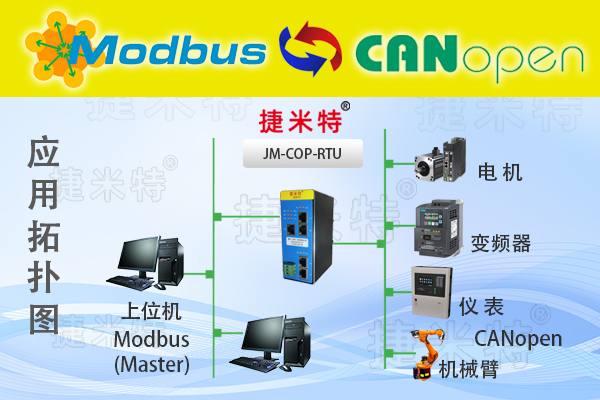 Modbus通讯协议、Modbus协议转换网关ModbusTCP/ModbusRTU(图9) Modbus通讯协议、Modbus协议转换网关ModbusTCP/ModbusRTU(图9)