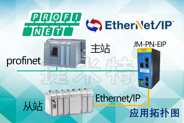 ProfiNetתEtherNet/IPʵS7-1500PLC޿ΤControlLogix5580 PLCͨѶð(ͼ2)