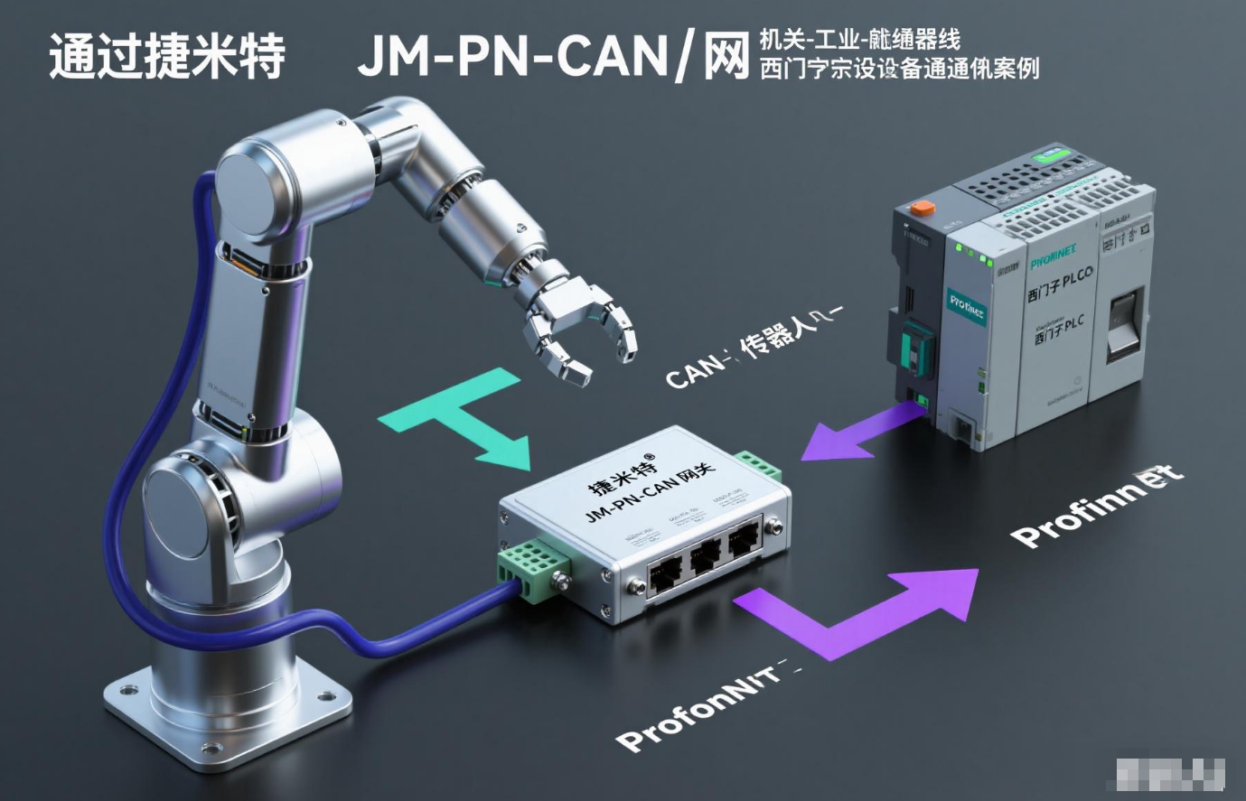 ProfinetתCANģͨҵPLCͨѶ·(ͼ3)
