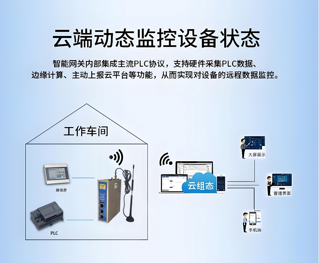 PLCԶ̿ʵԶ̼άð(ͼ2)