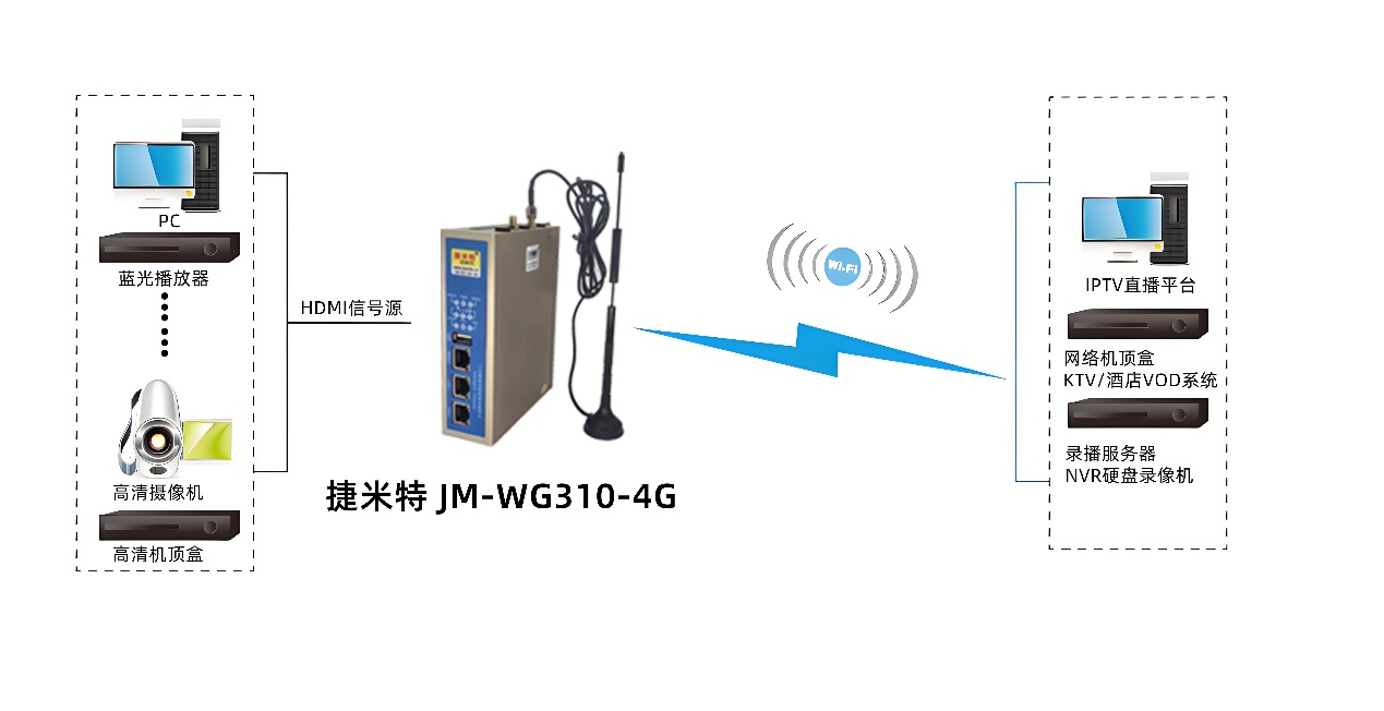 边缘计算网关实现沸石转轮远程监控的配置案例(图2) 边缘计算网关实现沸石转轮远程监控的配置案例(图2)