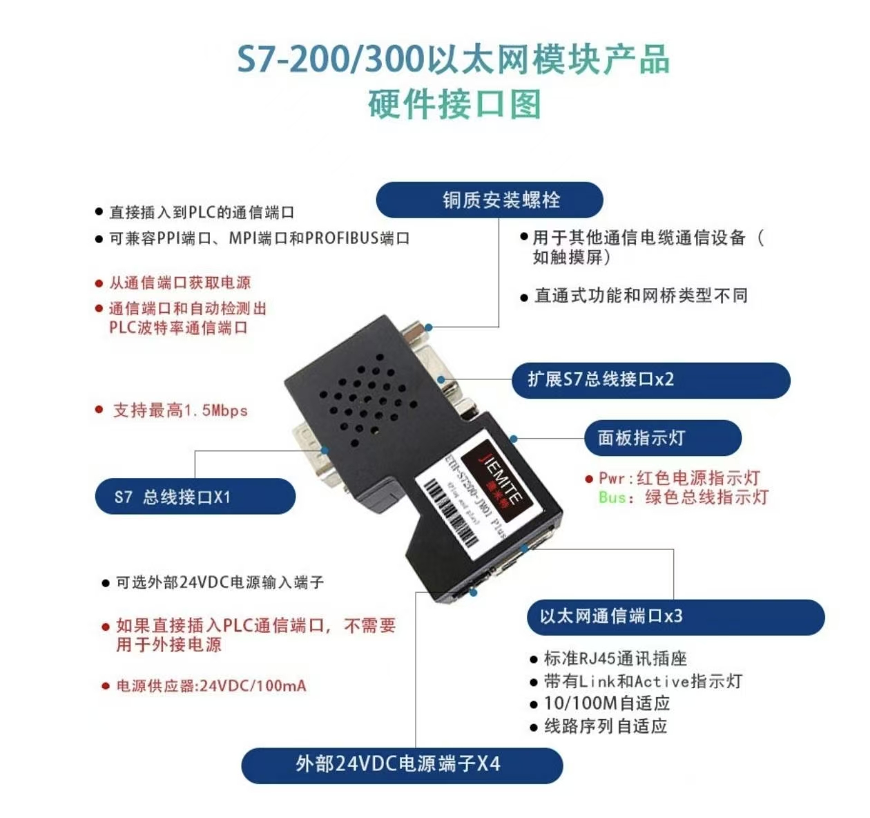 ӡŷķ⡢¡̨ PLC ̫ģȫ(ͼ1)