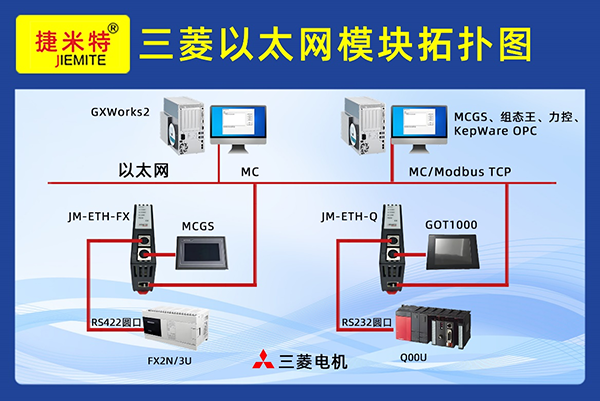 ӡŷķ⡢¡̨ PLC ̫ģȫ(ͼ8)