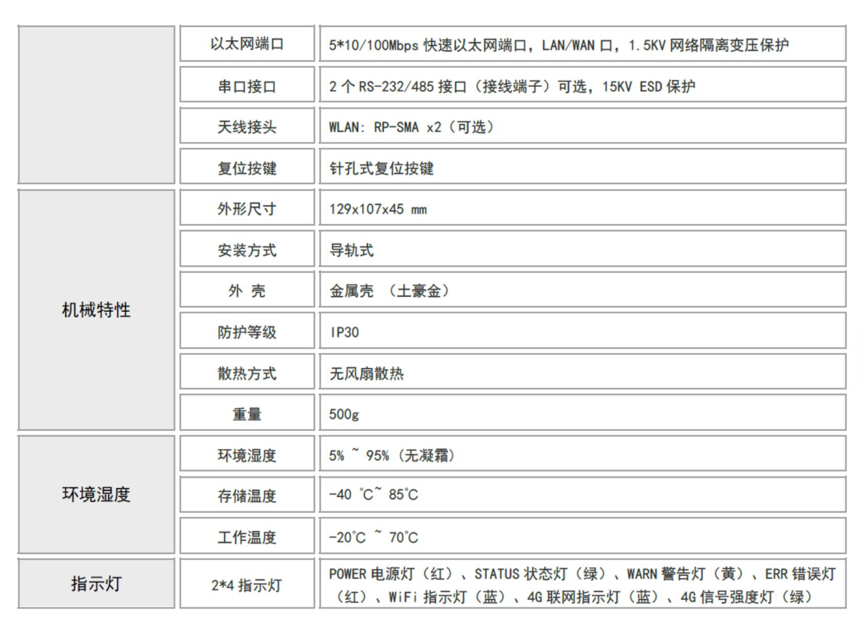 网络隔断器JM-WG310-NAT-S产品规格书(图8) 网络隔断器JM-WG310-NAT-S产品规格书(图8)